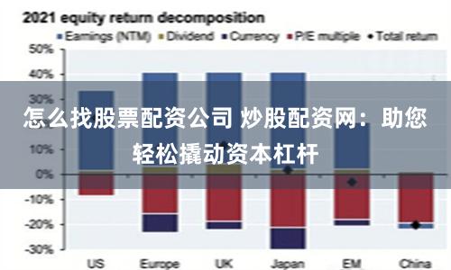 怎么找股票配资公司 炒股配资网：助您轻松撬动资本杠杆