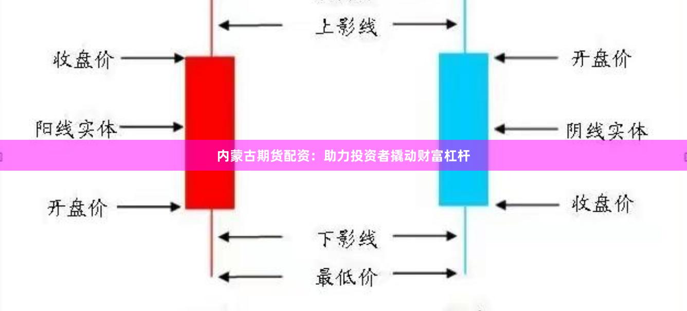 内蒙古期货配资：助力投资者撬动财富杠杆