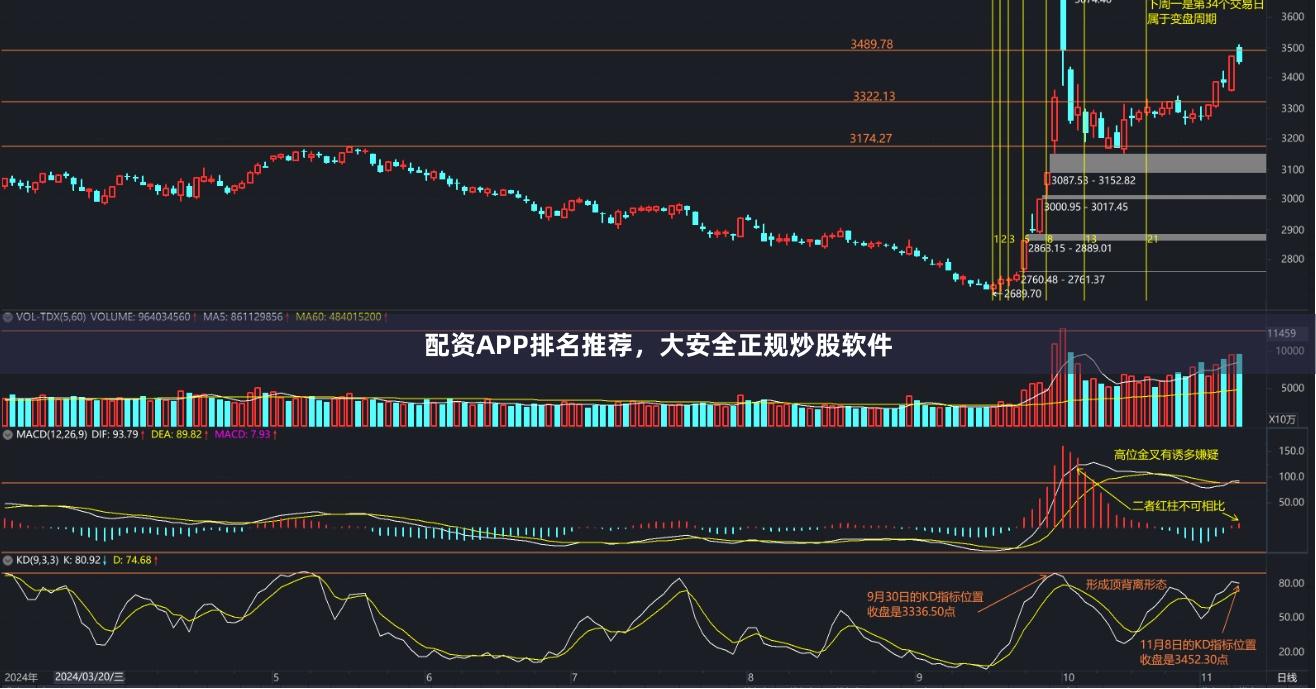 配资APP排名推荐，大安全正规炒股软件