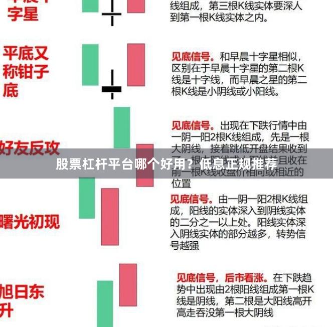 股票杠杆平台哪个好用？低息正规推荐