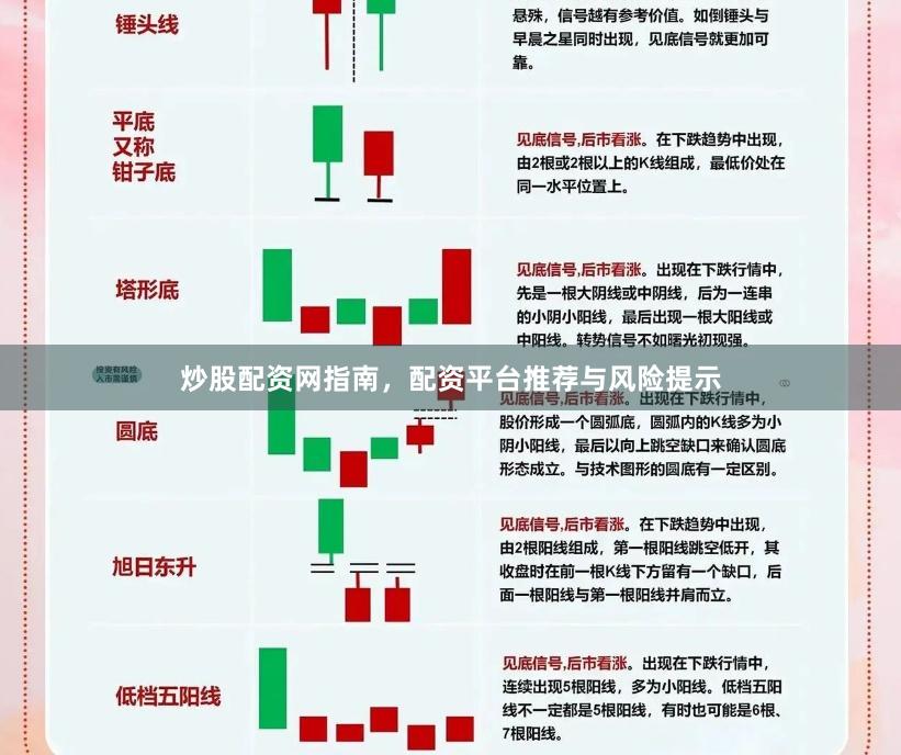 炒股配资网指南，配资平台推荐与风险提示