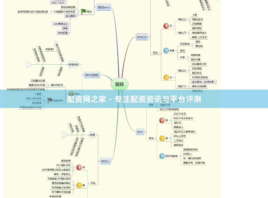 配资网之家 - 专注配资资讯与平台评测