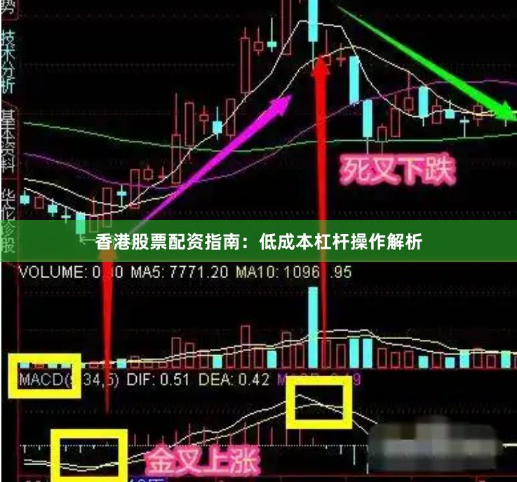 香港股票配资指南：低成本杠杆操作解析