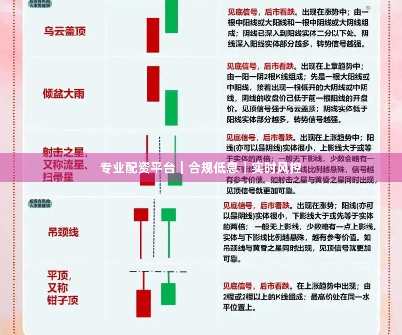 专业配资平台｜合规低息｜实时风控
