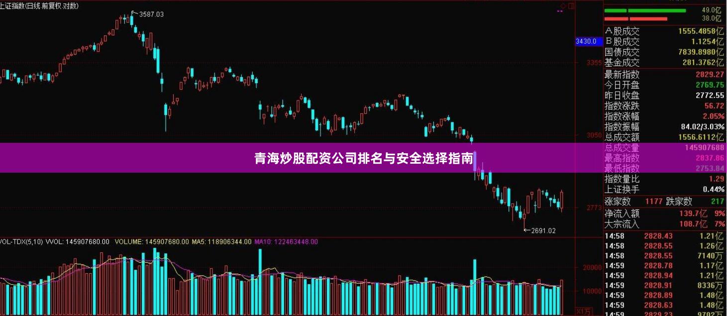 青海炒股配资公司排名与安全选择指南